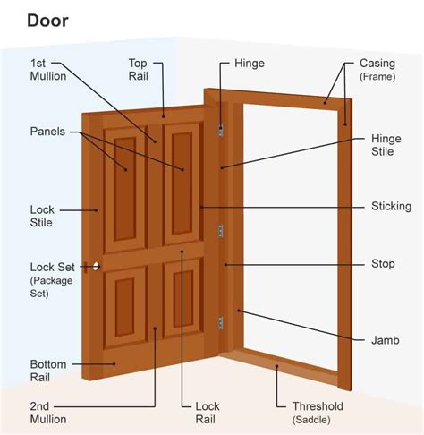 head jamb door frame